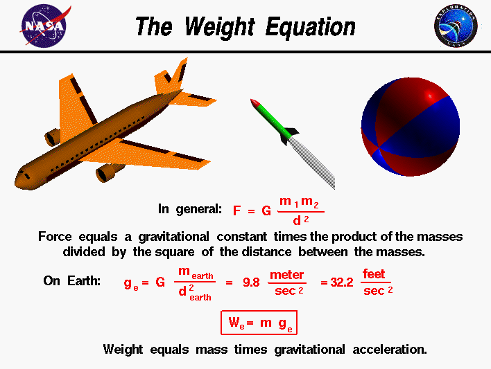 Computer drawing of a rocket with the weight equation.
 Weight equals mass time gravitational acceleration (W = m g)