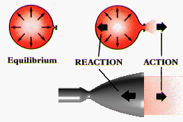 Jet Propulsion: Thrust equals Velocity multiplied by Mass Flow 