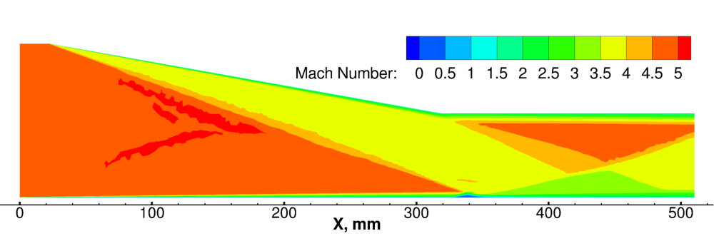 Figure 1 is header