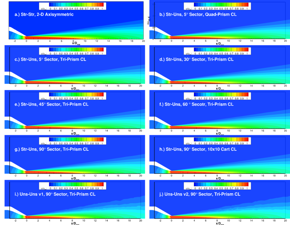 Plots of axial velocity contours.