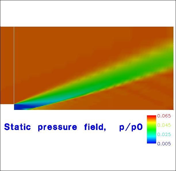 Pressure field