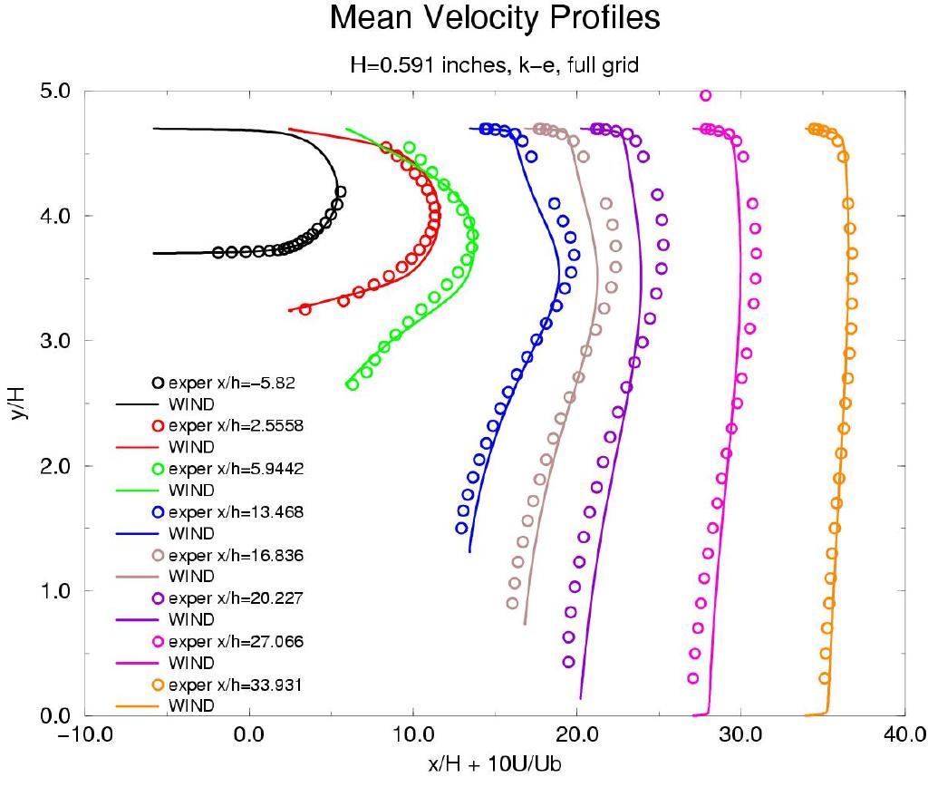 This figure is described in the surrounding text