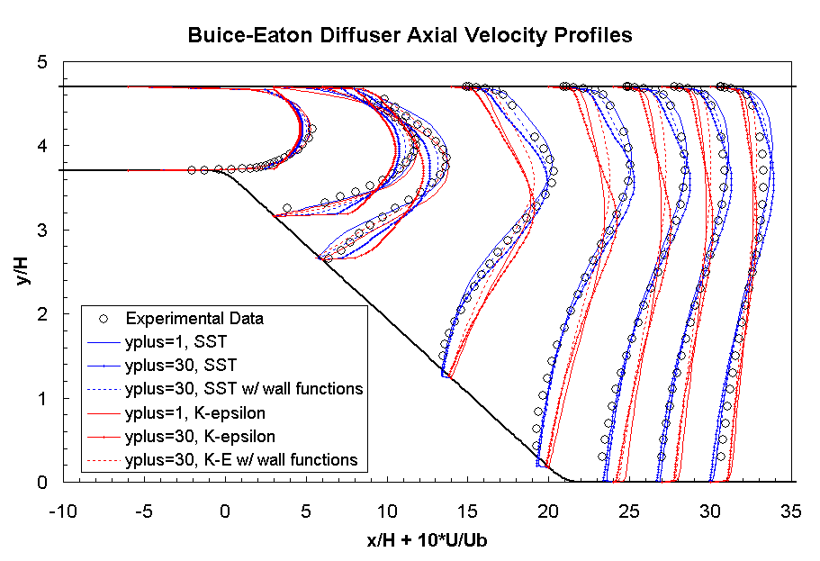 Diagram is described in the surrounding text