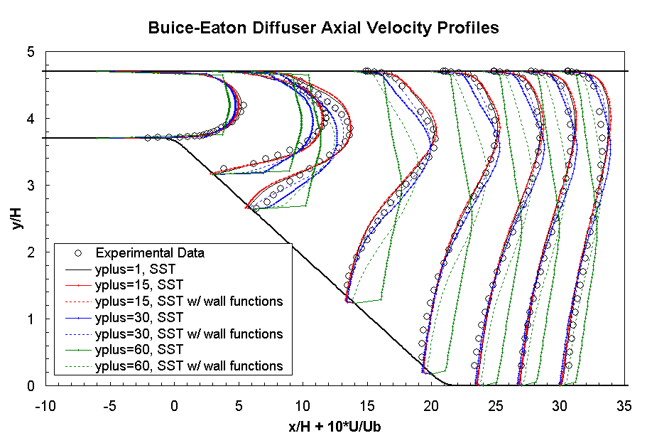 Diagram is described in the surrounding text