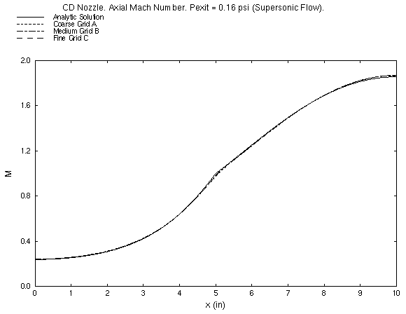 Figure 7 is described in the surrounding text