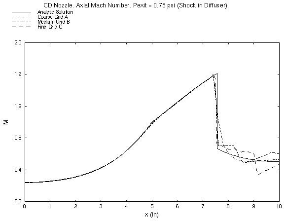 Figure 5 is described in the surrounding text