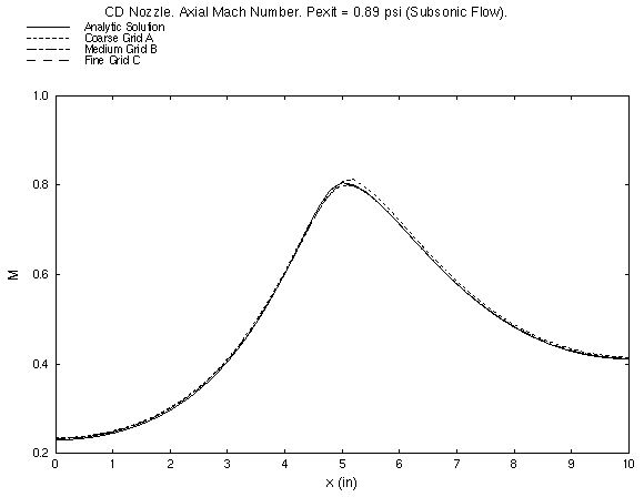 Figure 3 is described in the surrounding text