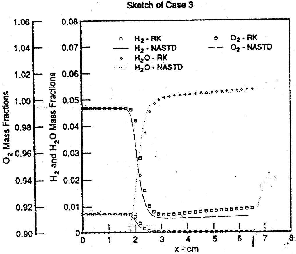 Figure 6 is described in the surrounding text