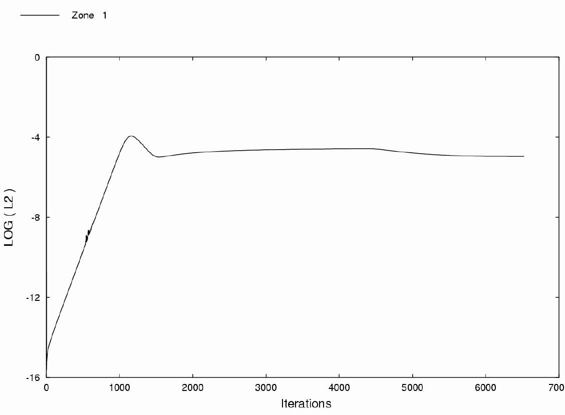Figure 2 is described in the surrounding text