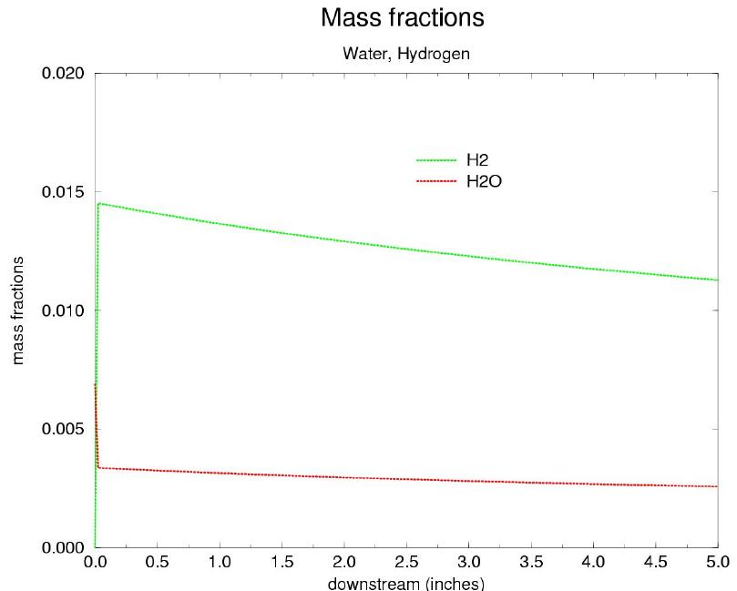 Figure 4 is described within the surrounding text