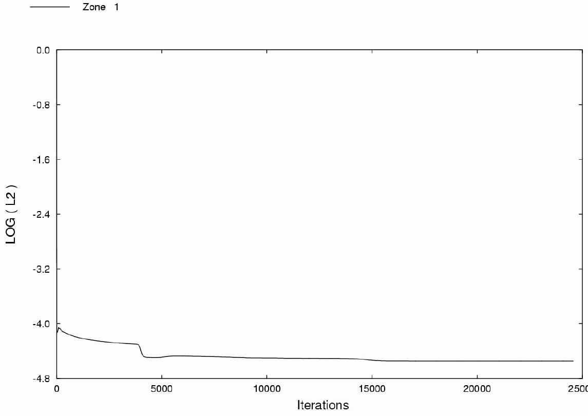 Figure 2 is described within the surrounding text