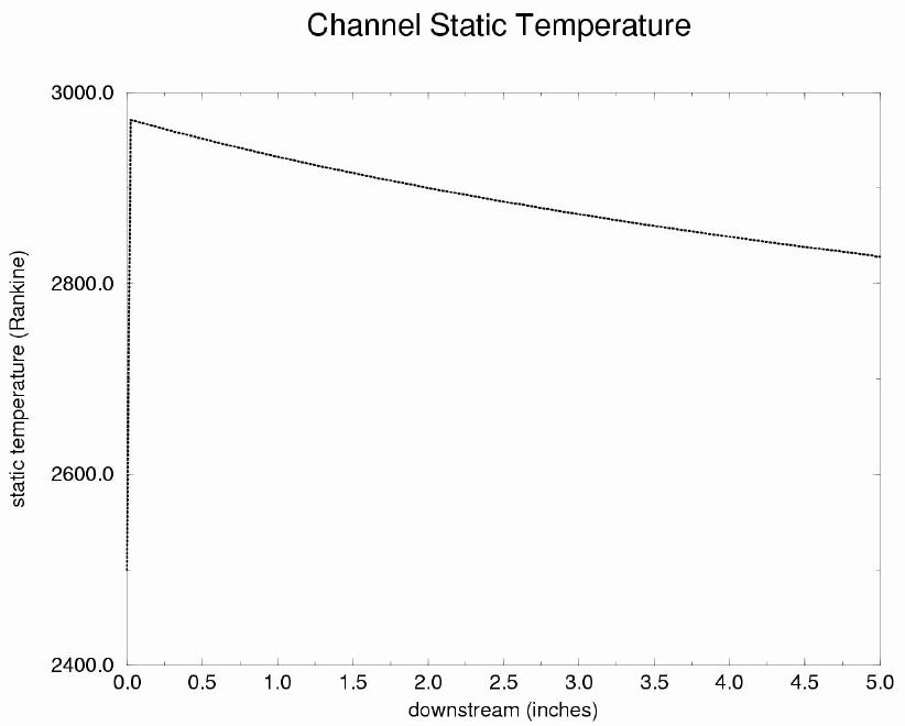 Figure 7 is described within the surrounding text