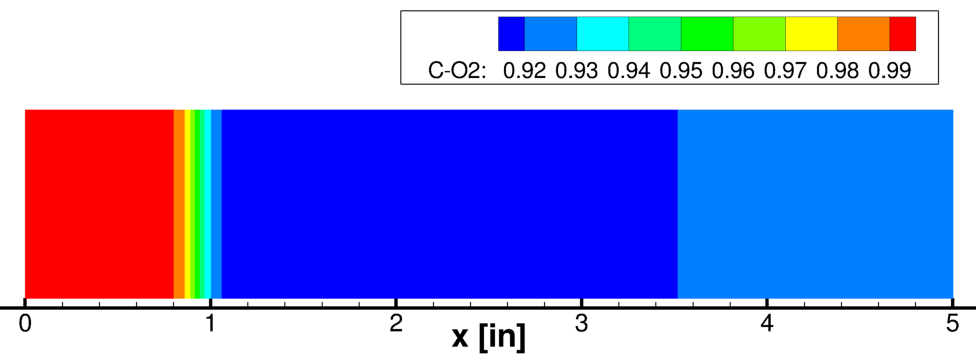 Figure 8 is described within the surrounding text