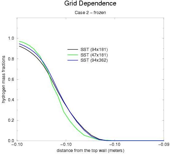 Figure 3 is described in the surrounding text
