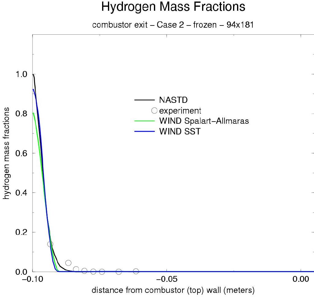 Figure 4 is described in the surrounding text