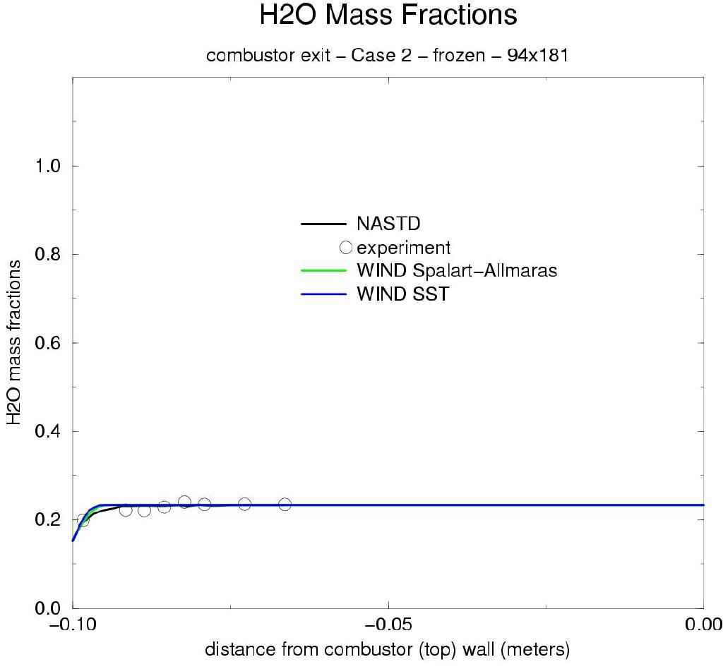 Figure 5 is described in the surrounding text
