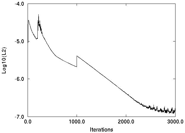 Figure 2 is described in the surrounding text