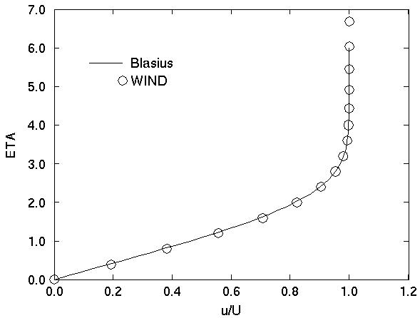 Figure 3 is described in the surrounding text