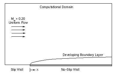 Figure 1 Diagram is described in the surrounding text
