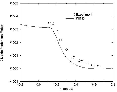 Figure 4 is described in the surrounding text