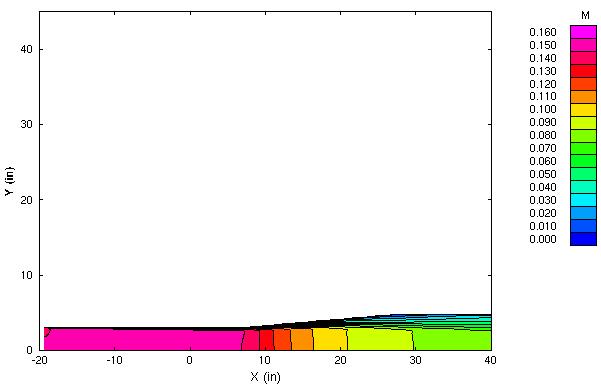 Figure 1 is described in the surrounding text