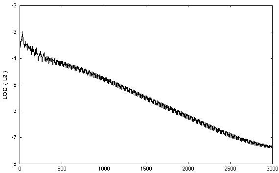 Figure 2 is described in the surrounding text