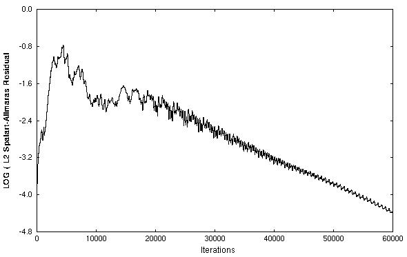 Figure 3 is described in the surrounding text