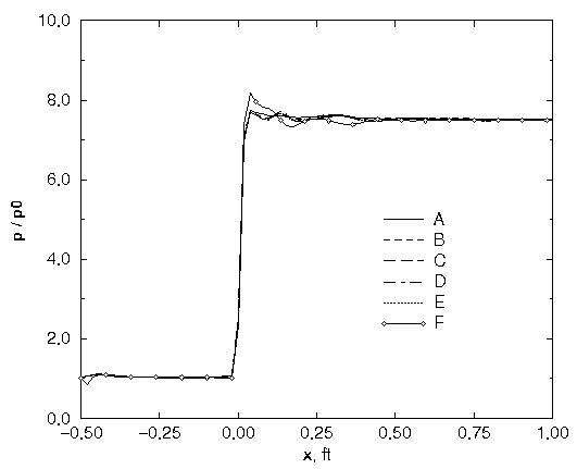 Figure 5 is described in the surrounding text