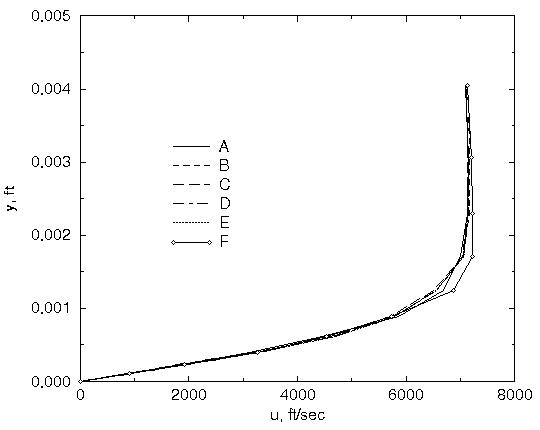 Figure 6 is described in the surrounding text