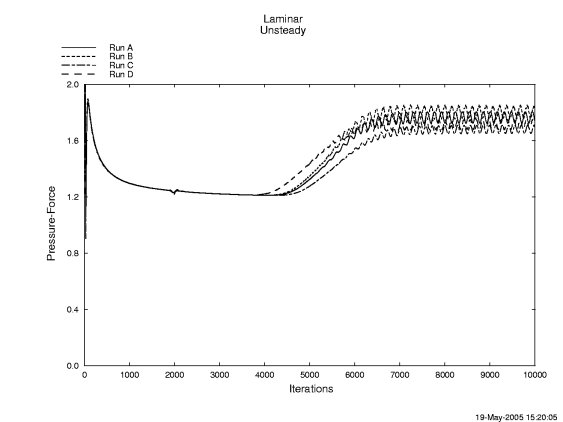 Figure 7 is described in the surrounding text