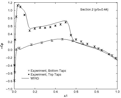 Figure 9 is described in the surrounding text