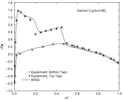 Figure 10 is described in the surrounding text