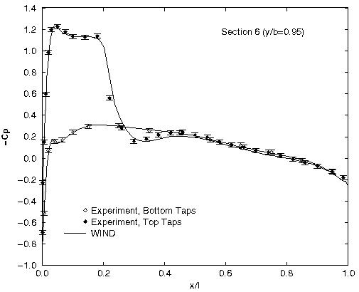 Figure 13 is described in the surrounding text