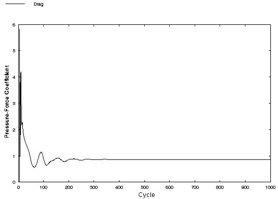Figure 6 is described in the surrounding text