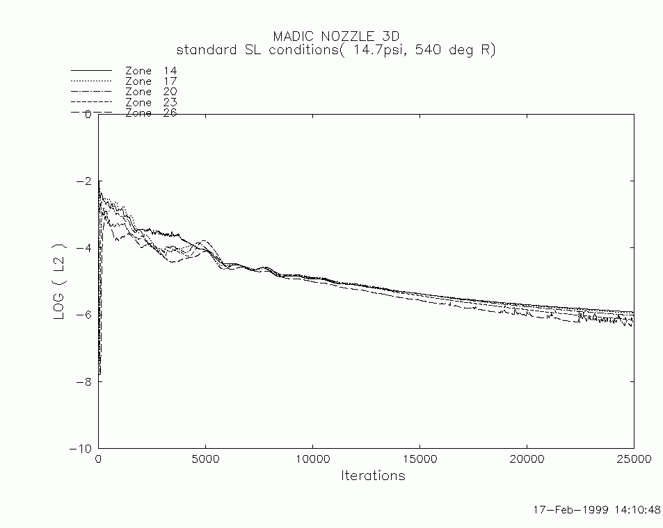 Figure 5 is described in the surrounding text