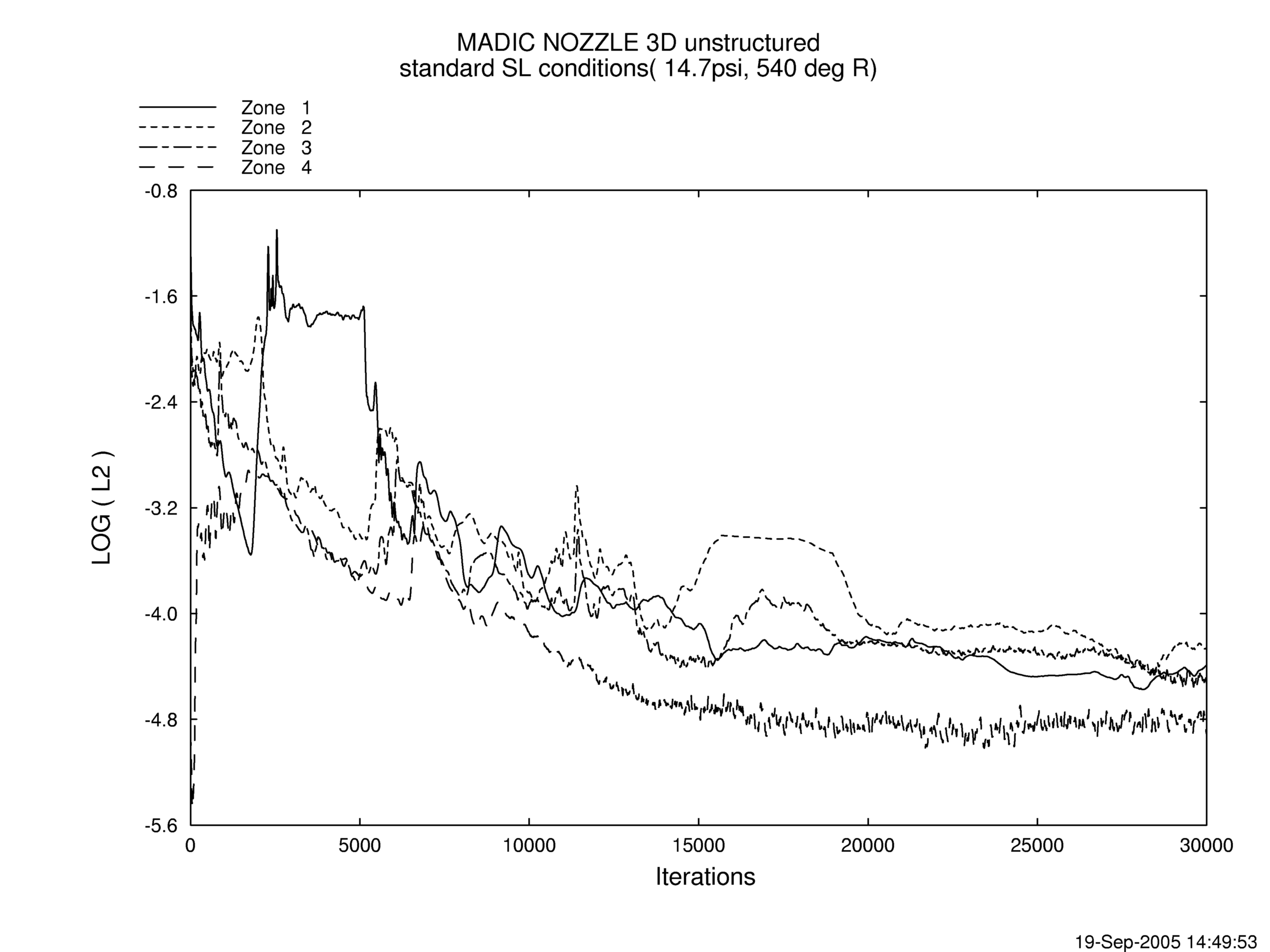 Figure 8 is described in the surrounding text