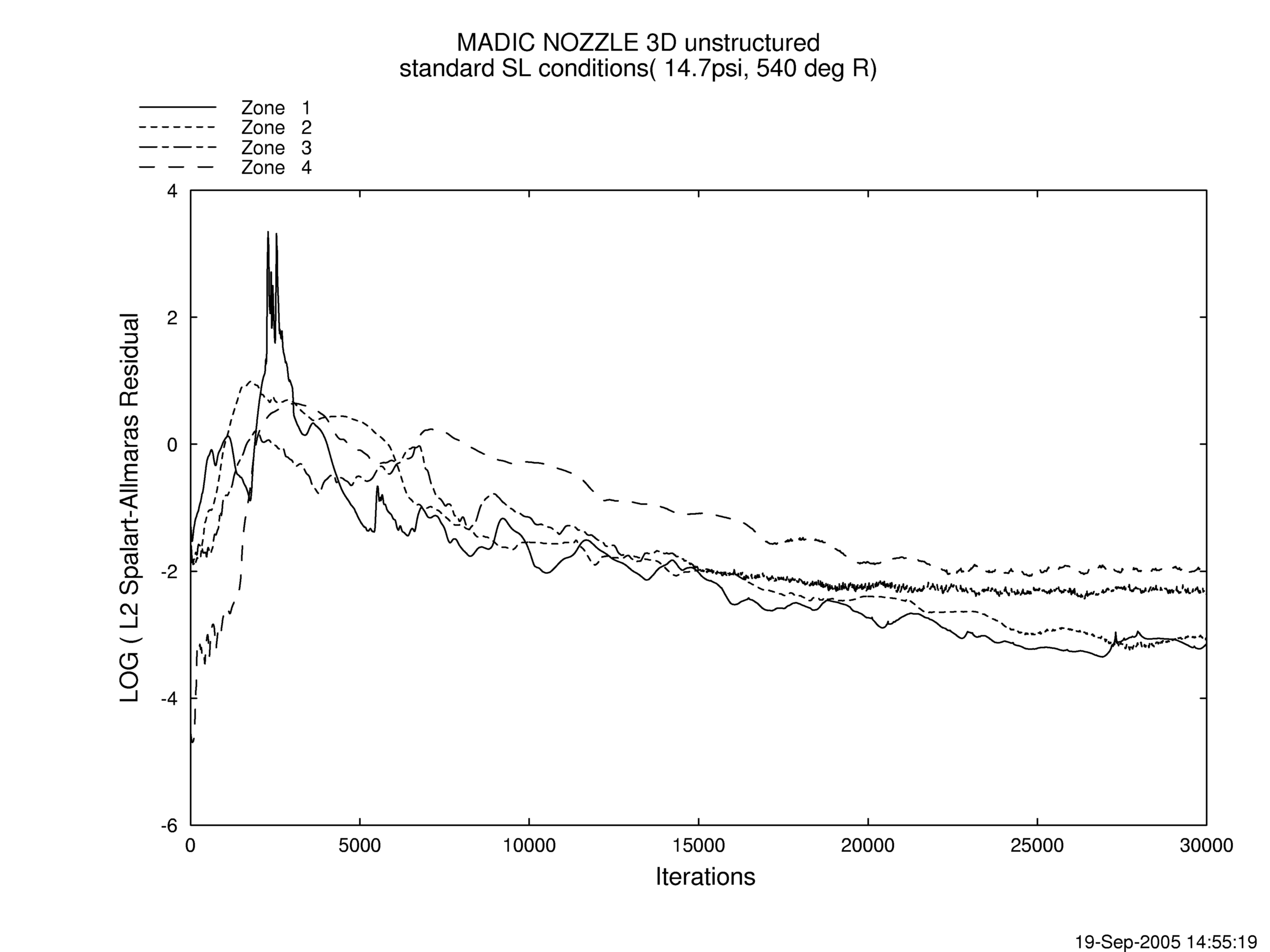 Figure 9 is described in the surrounding text