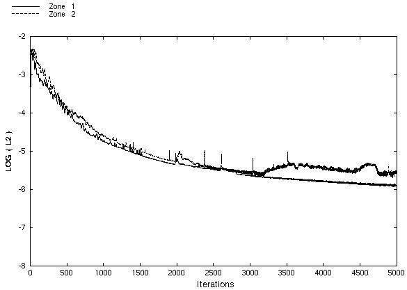 Figure 3 is described in the surrounding text