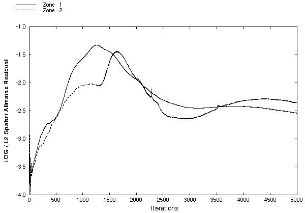 Figure 4 is described in the surrounding text