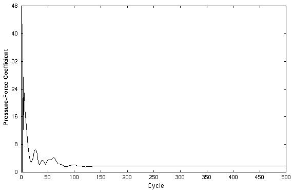 Figure 4 is described in the surrounding text