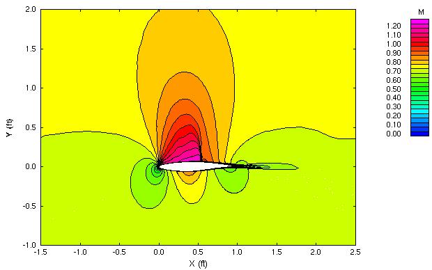 Figure 6 is described in the surrounding text