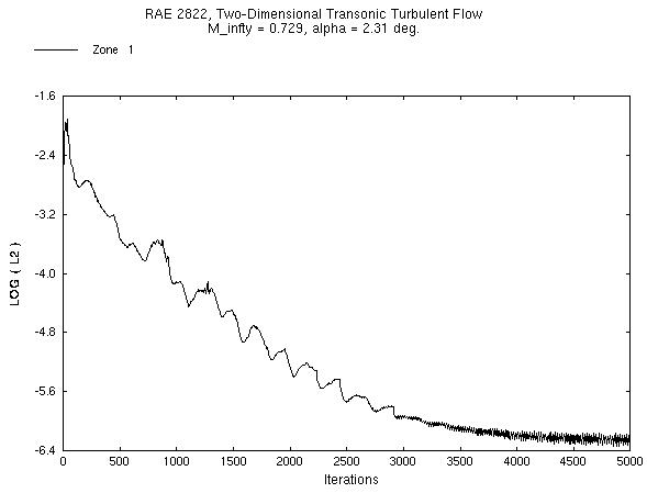 Figure 2 is described in the surrounding text