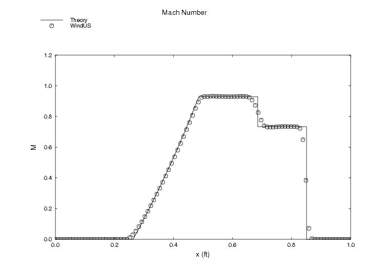 Figure 5 is described in the surrounding text