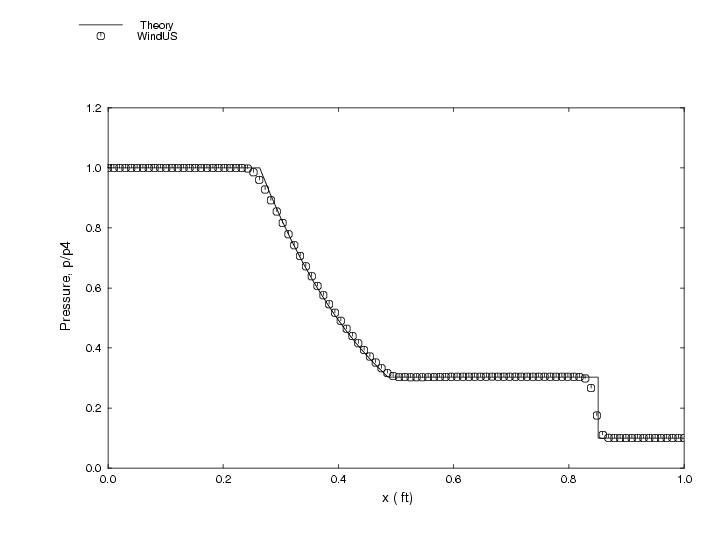 Figure 3 is described in the surrounding text