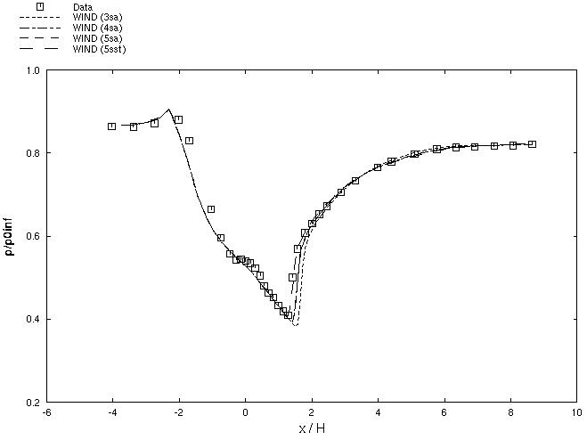 Figure 5 is described in the surrounding text