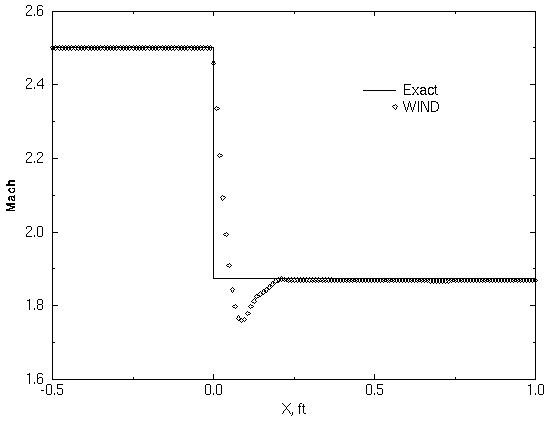 Figure 4 is described in the surrounding text