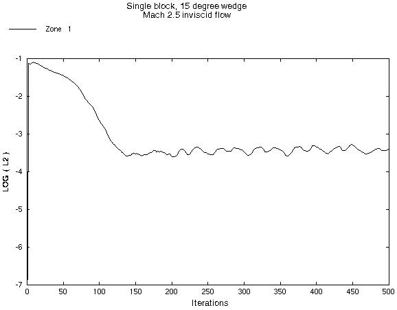 Figure 3 is described in the surrounding text