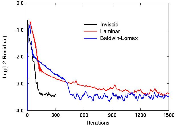 Figure 3 is described in the surrounding text.