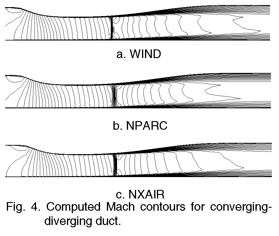 Computed Mach number contours from WIND, NPARC, and NXAIR.