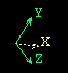 X, Y, Z coordinate triad
